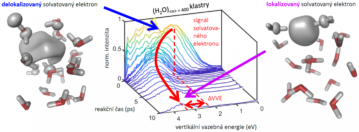 Jak se rodí solvatovaný elektron?